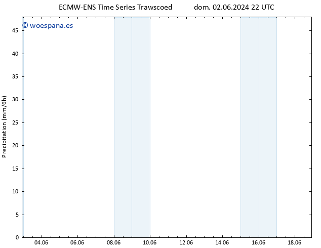 Precipitación ALL TS mié 12.06.2024 10 UTC