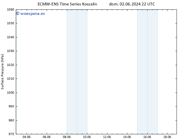 Presión superficial ALL TS sáb 08.06.2024 16 UTC