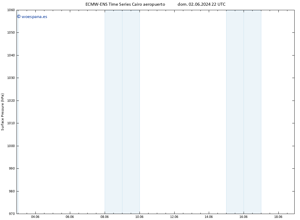 Presión superficial ALL TS mié 05.06.2024 04 UTC