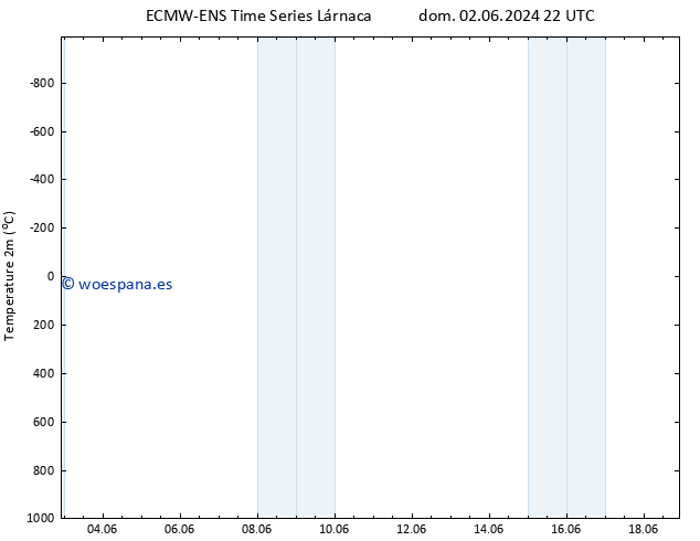 Temperatura (2m) ALL TS dom 09.06.2024 04 UTC