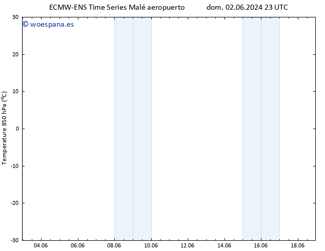 Temp. 850 hPa ALL TS jue 06.06.2024 11 UTC