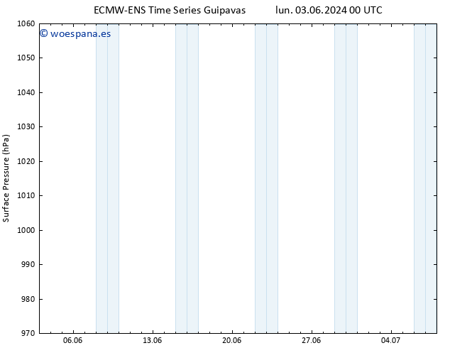 Presión superficial ALL TS mar 04.06.2024 18 UTC