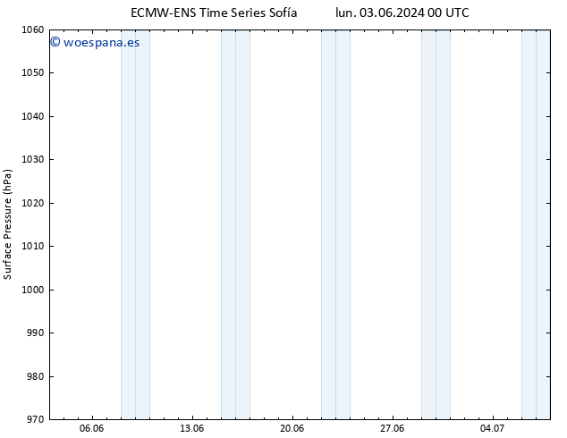 Presión superficial ALL TS vie 14.06.2024 00 UTC