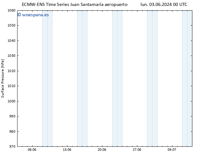 Presión superficial ALL TS dom 09.06.2024 00 UTC