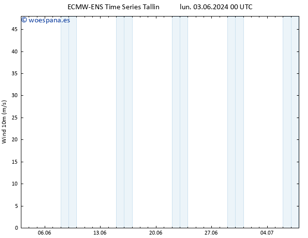 Viento 10 m ALL TS mié 05.06.2024 06 UTC