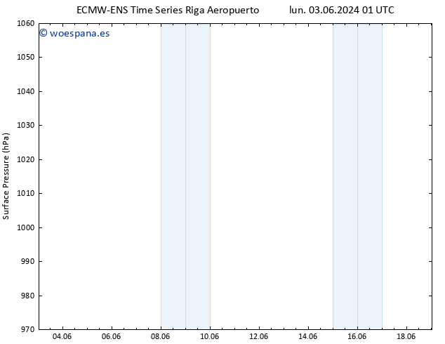 Presión superficial ALL TS mar 04.06.2024 07 UTC