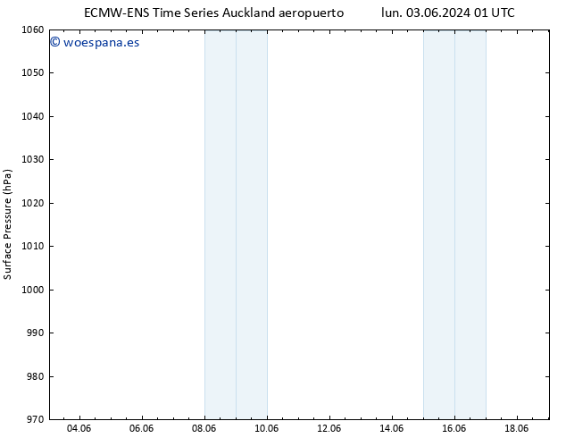 Presión superficial ALL TS mar 04.06.2024 19 UTC