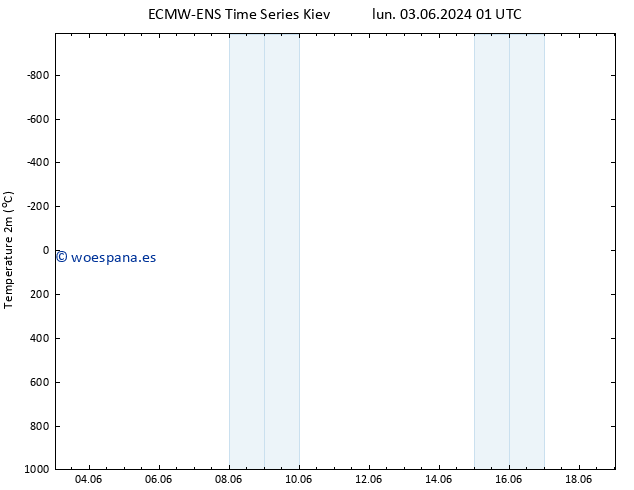 Temperatura (2m) ALL TS lun 03.06.2024 01 UTC