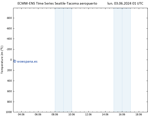 Temperatura (2m) ALL TS mar 04.06.2024 01 UTC