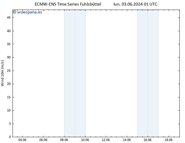 Viento 10 m ALL TS lun 03.06.2024 07 UTC
