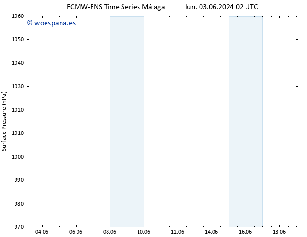 Presión superficial ALL TS mar 04.06.2024 20 UTC