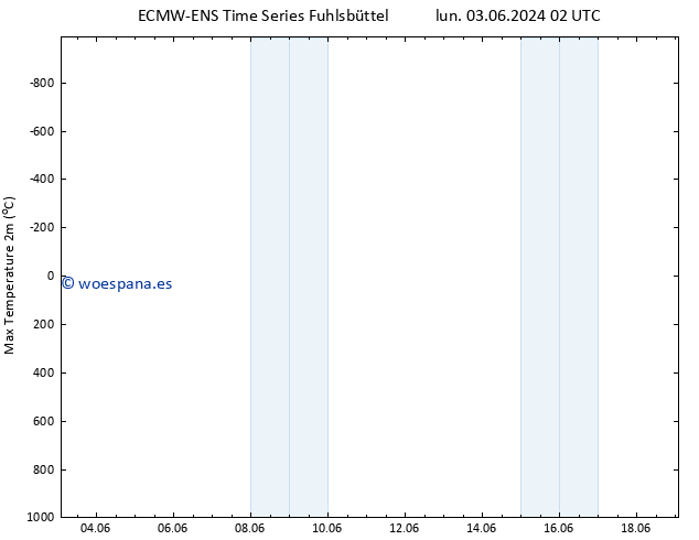 Temperatura máx. (2m) ALL TS lun 03.06.2024 08 UTC