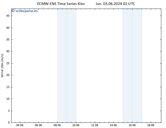 Viento 10 m ALL TS lun 03.06.2024 02 UTC