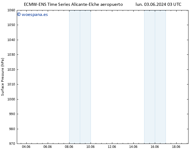 Presión superficial ALL TS sáb 08.06.2024 21 UTC