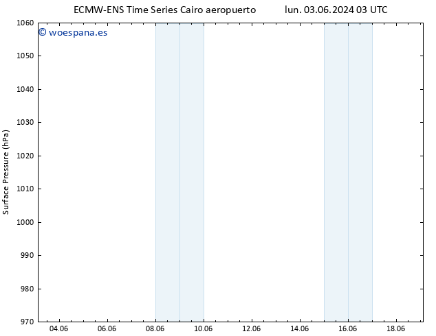 Presión superficial ALL TS sáb 08.06.2024 21 UTC