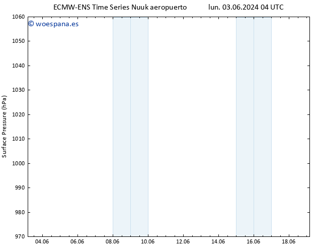 Presión superficial ALL TS mié 05.06.2024 10 UTC