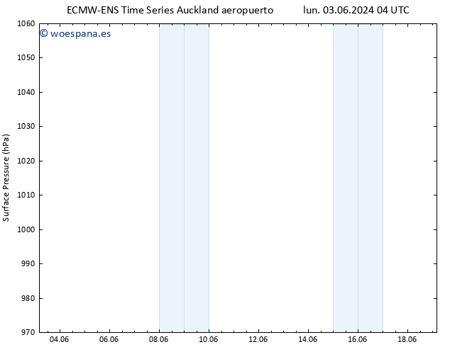 Presión superficial ALL TS sáb 08.06.2024 22 UTC