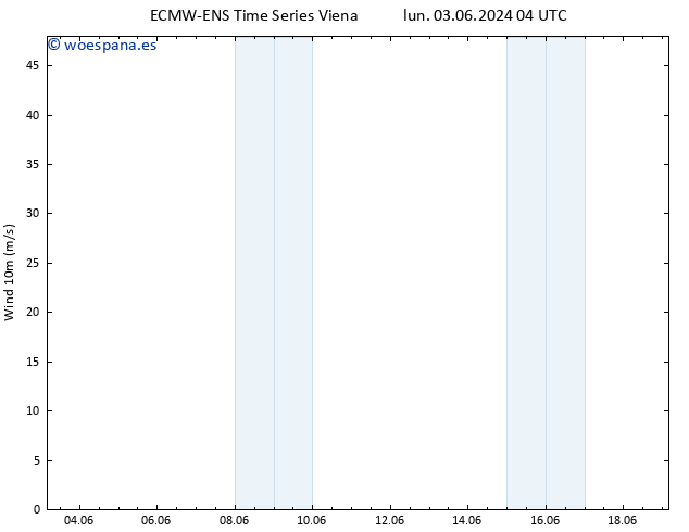 Viento 10 m ALL TS mar 04.06.2024 04 UTC