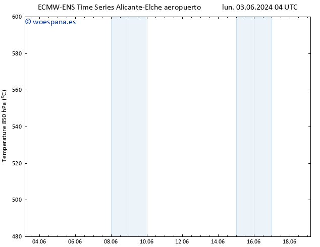 Geop. 500 hPa ALL TS jue 13.06.2024 16 UTC