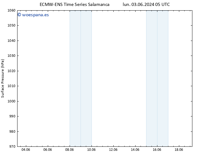 Presión superficial ALL TS mar 04.06.2024 05 UTC