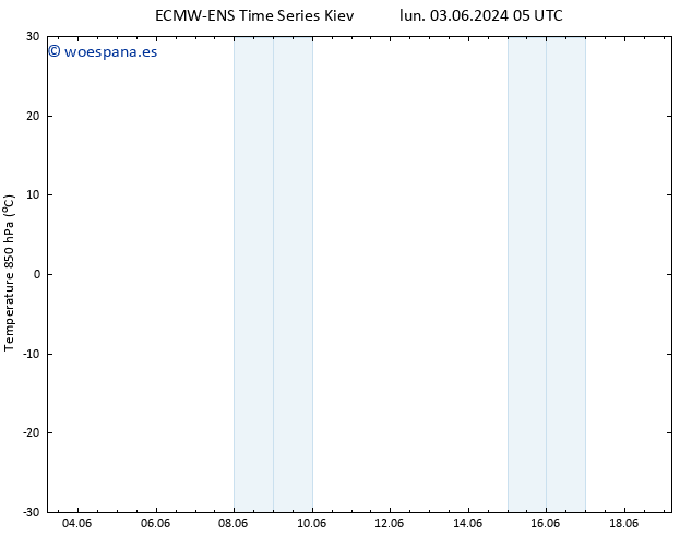 Temp. 850 hPa ALL TS mar 18.06.2024 17 UTC