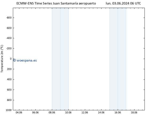 Temperatura (2m) ALL TS mié 05.06.2024 06 UTC