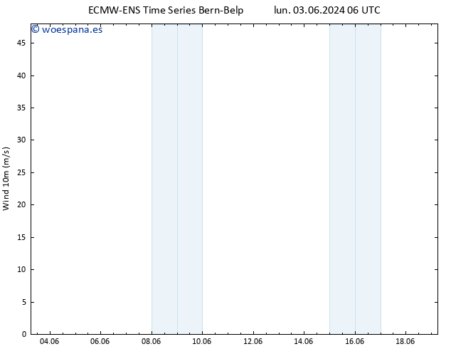 Viento 10 m ALL TS mar 04.06.2024 06 UTC