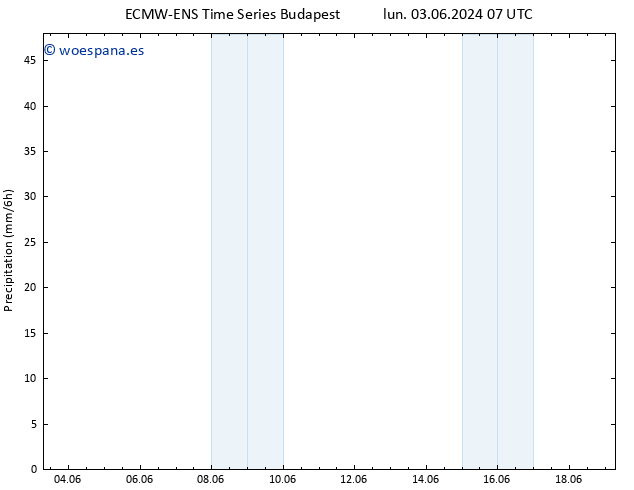 Precipitación ALL TS mar 04.06.2024 07 UTC