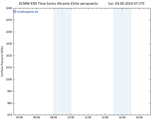 Presión superficial ALL TS vie 07.06.2024 13 UTC