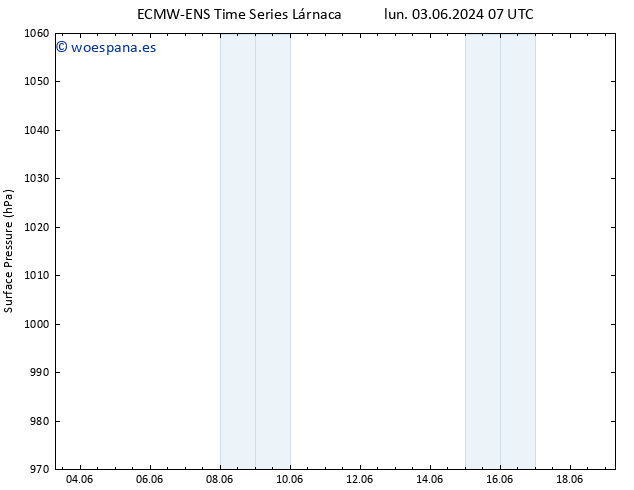 Presión superficial ALL TS vie 07.06.2024 19 UTC