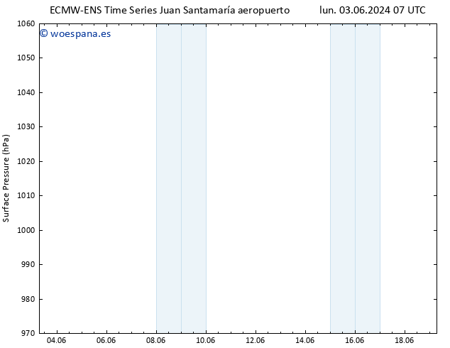 Presión superficial ALL TS vie 07.06.2024 13 UTC