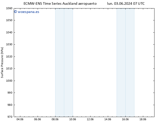 Presión superficial ALL TS mar 04.06.2024 19 UTC