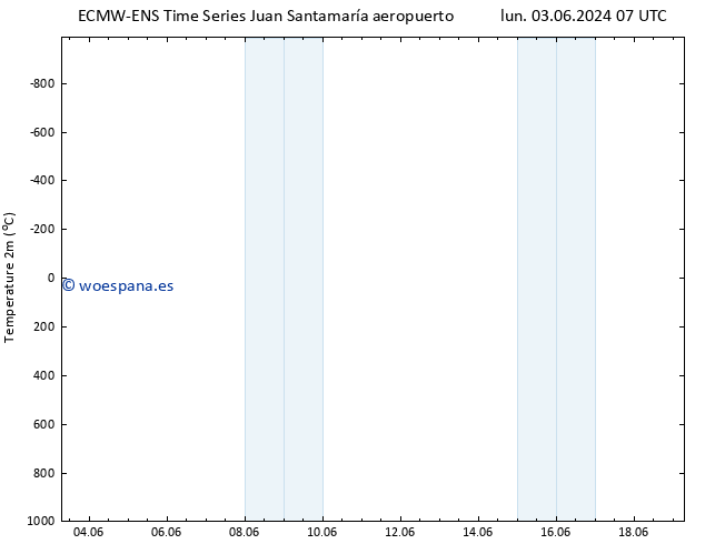 Temperatura (2m) ALL TS lun 10.06.2024 07 UTC