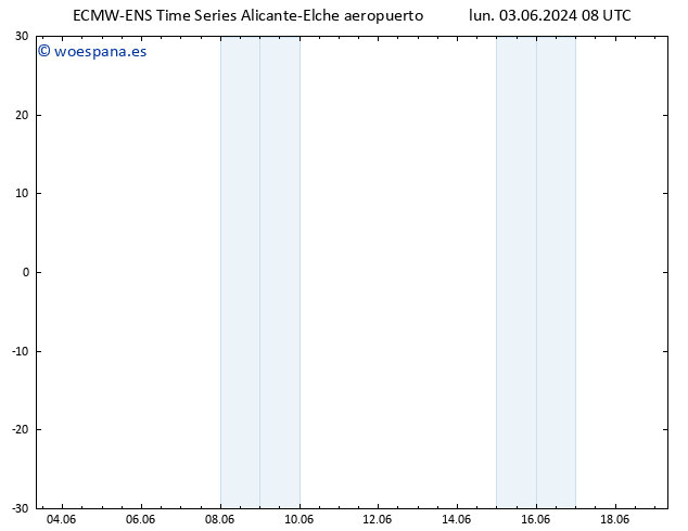 Geop. 500 hPa ALL TS lun 03.06.2024 14 UTC