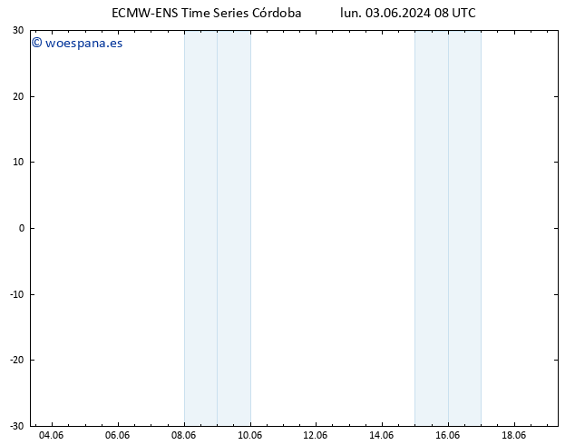 Temperatura (2m) ALL TS lun 03.06.2024 08 UTC