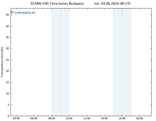 Precipitación ALL TS lun 03.06.2024 14 UTC