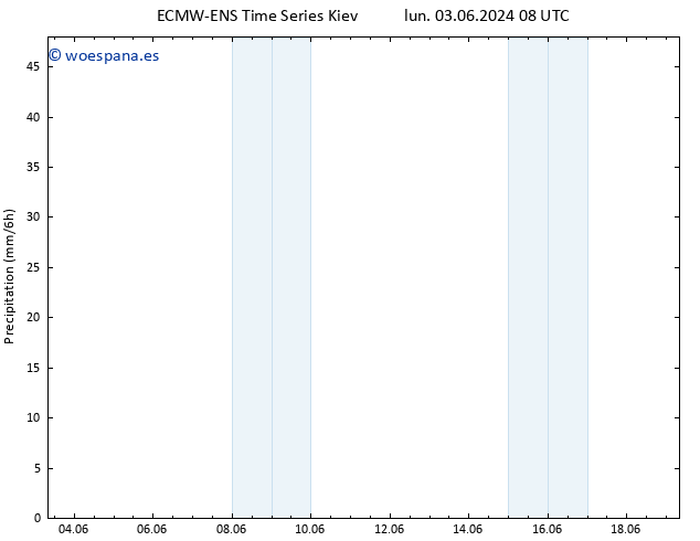 Precipitación ALL TS sáb 08.06.2024 20 UTC