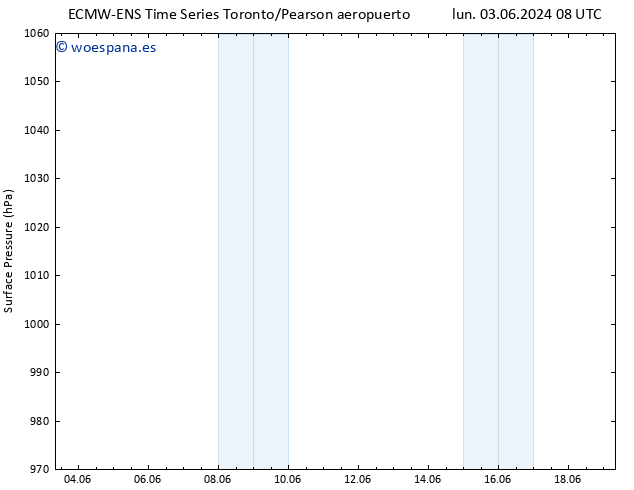 Presión superficial ALL TS jue 06.06.2024 02 UTC