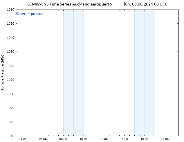 Presión superficial ALL TS mié 05.06.2024 08 UTC