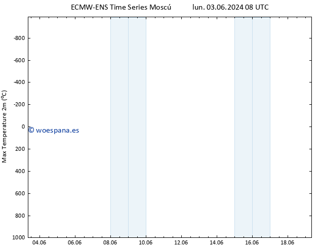Temperatura máx. (2m) ALL TS lun 03.06.2024 20 UTC
