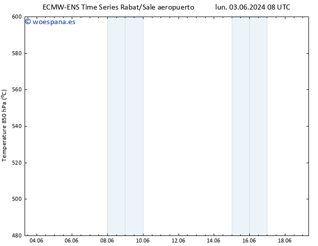 Geop. 500 hPa ALL TS mar 18.06.2024 20 UTC