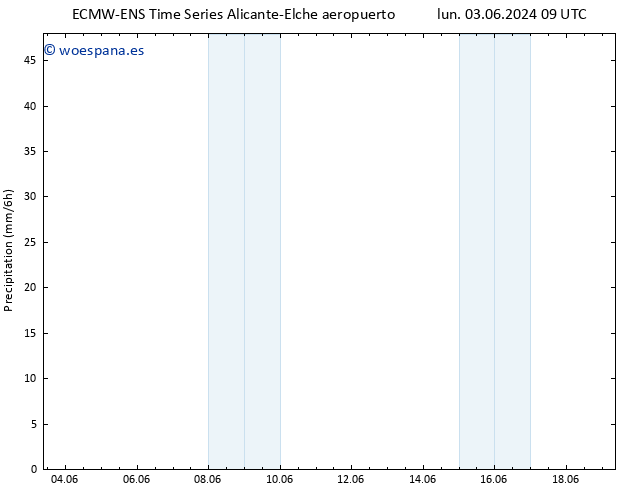 Precipitación ALL TS lun 03.06.2024 15 UTC