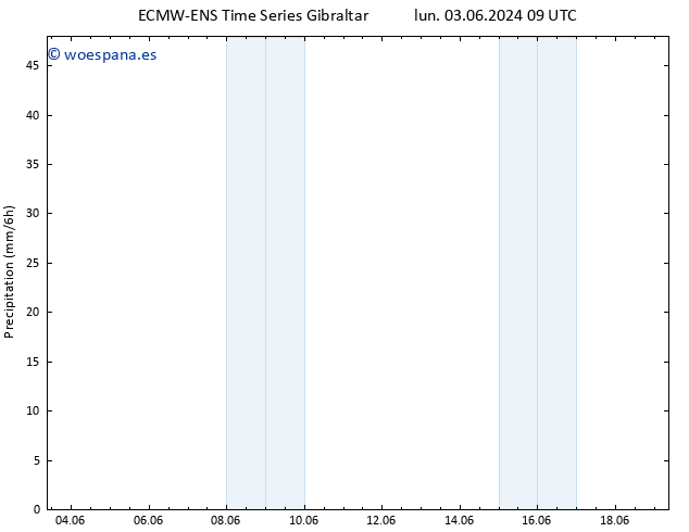 Precipitación ALL TS mar 04.06.2024 09 UTC