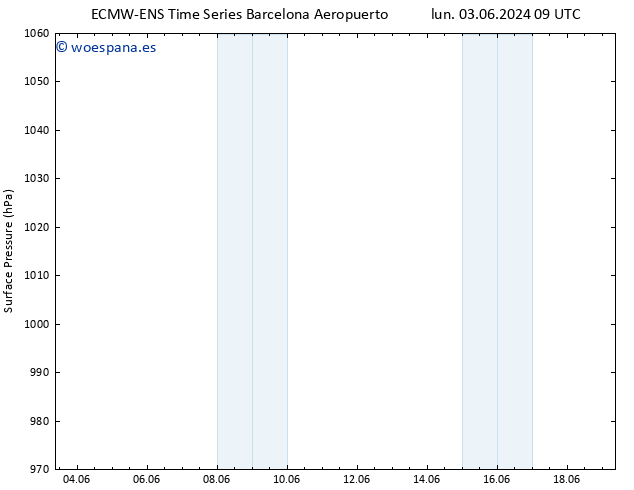 Presión superficial ALL TS jue 06.06.2024 21 UTC