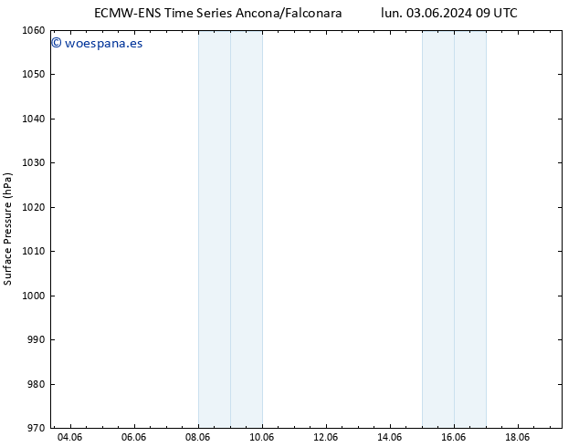 Presión superficial ALL TS vie 07.06.2024 21 UTC