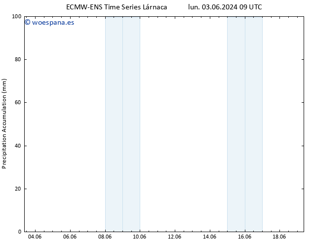 Precipitación acum. ALL TS lun 10.06.2024 21 UTC