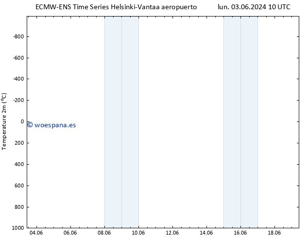 Temperatura (2m) ALL TS jue 06.06.2024 22 UTC