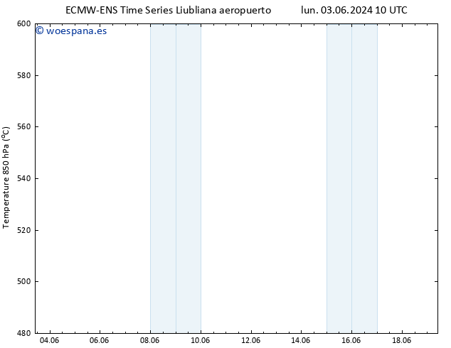 Geop. 500 hPa ALL TS vie 14.06.2024 22 UTC