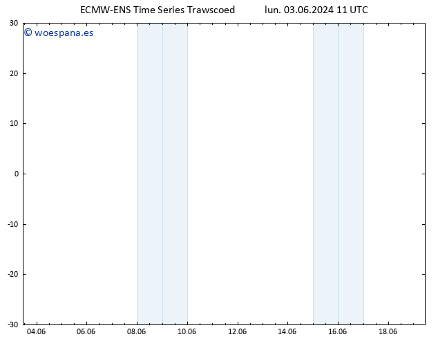Temperatura (2m) ALL TS lun 03.06.2024 11 UTC