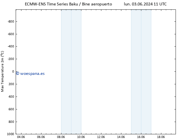 Temperatura máx. (2m) ALL TS jue 06.06.2024 11 UTC